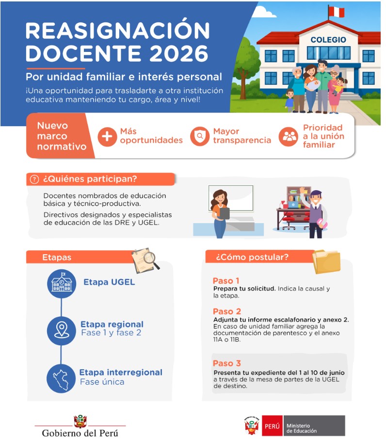 REASIGNACION DOCENTE 2026 Por unidad familiar e interés personal
